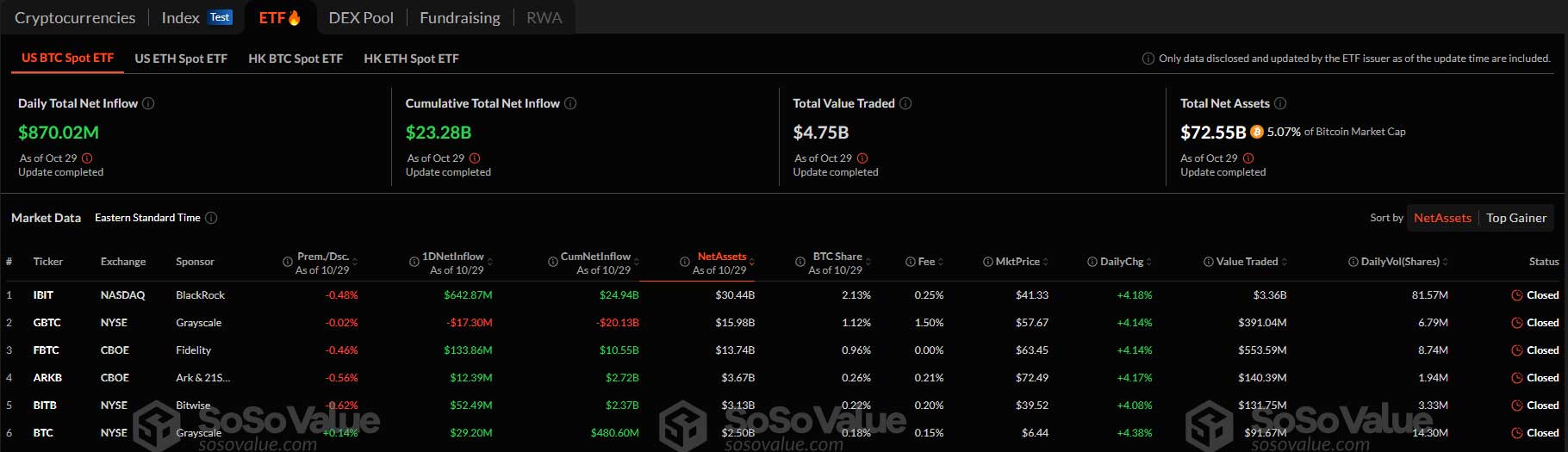 Spot Bitcoin ETF Girişleri