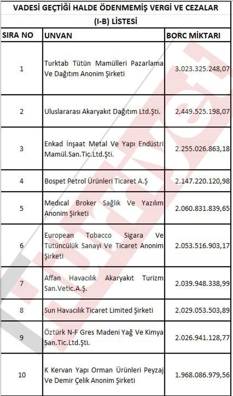 Vergi yüzsüzleri tek tek açıklandı... İşte o şirketler