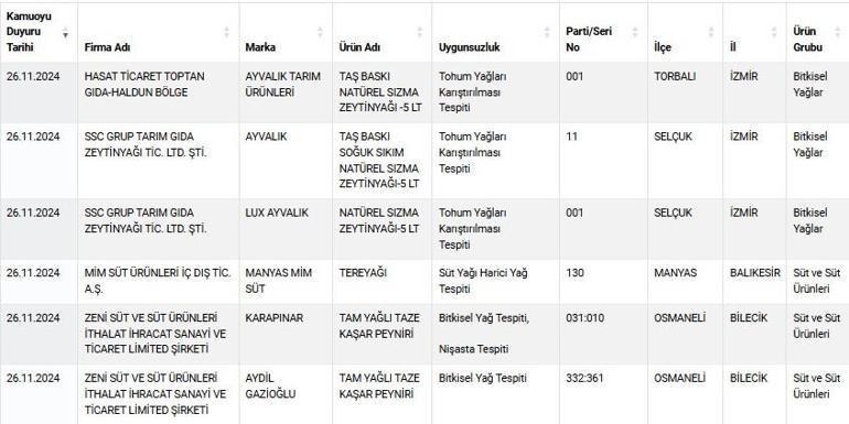 Hamburgerde dana köftesi yerine çıkana şok olacaksınız İşte sahtecilik yapılan ürünler