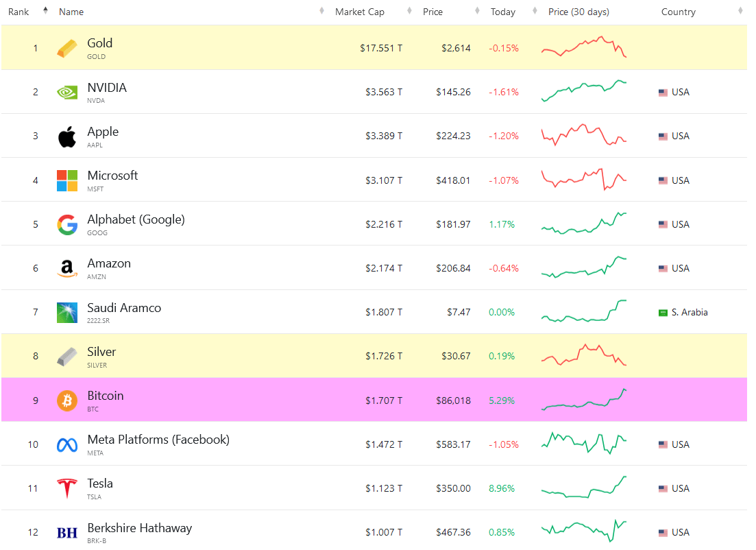 Piyasa Değeri Sıralaması