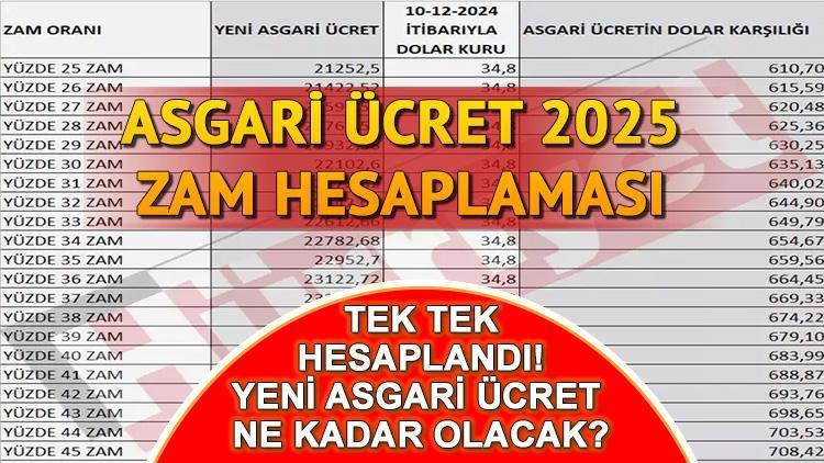 ASGARİ ÜCRET ZAM GÖRÜŞMELERİ 10 ARALIK 2024 || Asgari ücret toplantısı kararı ne oldu? Asgari ücret ne vakit açıklanacak?