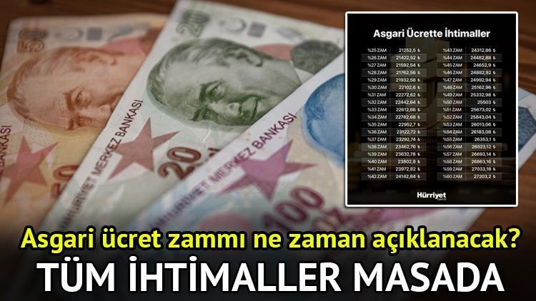 ASGARİ ÜCRET ZAM TAHMİNLERİ OCAK 2025 (TAHMİNİ HESAP TABLOSU) || Asgari ücret 4. toplantı ne vakit? Yeni asgari ücret ne vakit belli olacak, kesinleşti mi? Türk-İş zam talebi belli oldu!