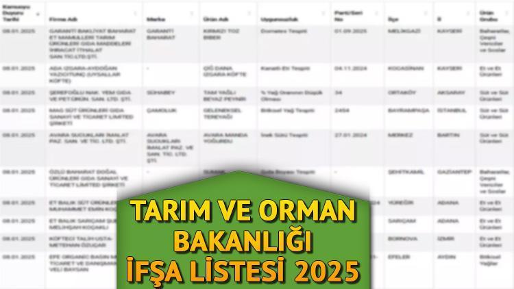 Ziraat ve Orman Bakanlığı ifşa sıralaması Ocak 2025 || Senenin ilk sıralaması belirtildi! Ziraat ve Orman Bakanlığı taklit-tağşiş meydana getirilen gıdalar neler, hangi markalar?